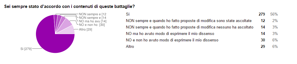 Questionario domanda 10