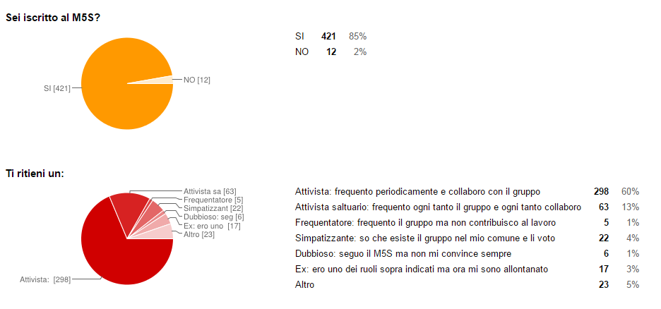 Questionario domanda 17-18