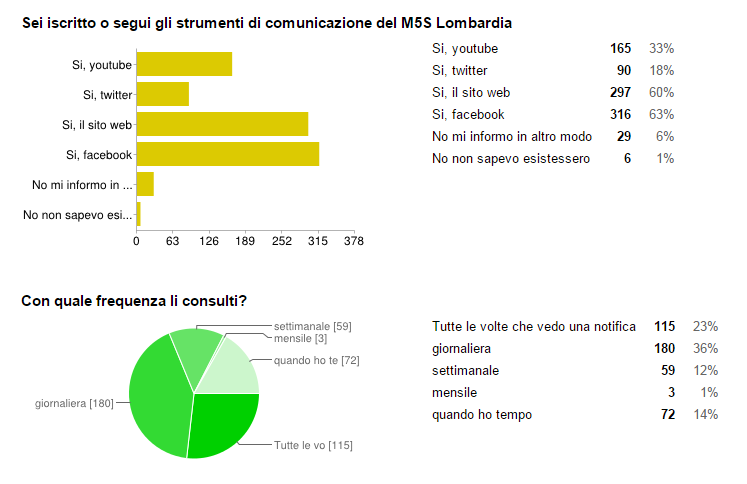 Questionario domanda2-3