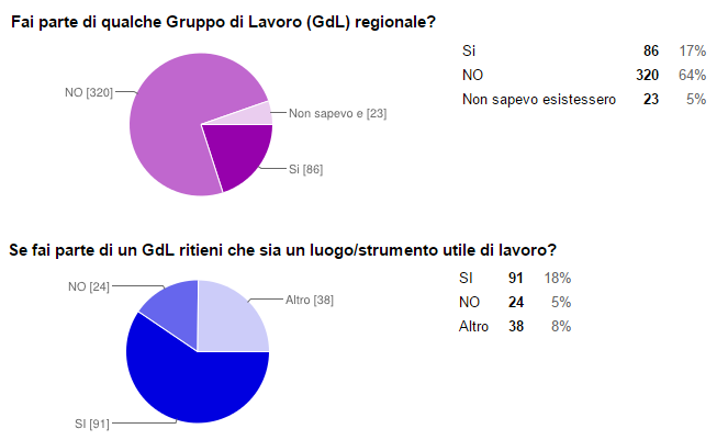 Quostionario domanda 24-25