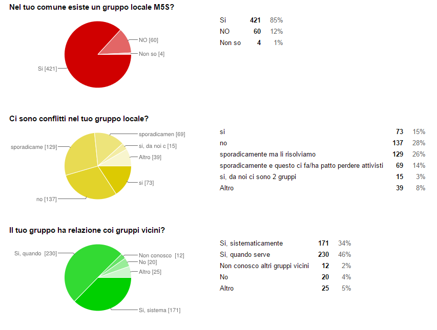 Questionario domande 26-27.28