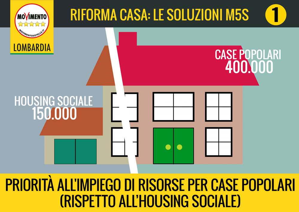 housing sociale